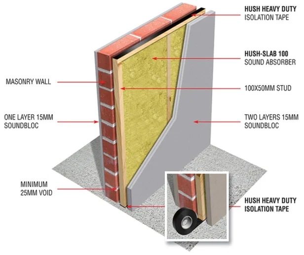 knowledge_soundproofing