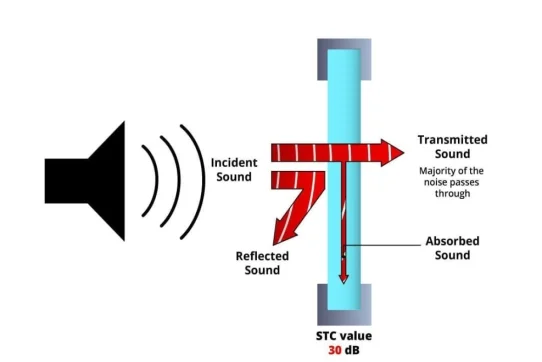 knowledge_stc